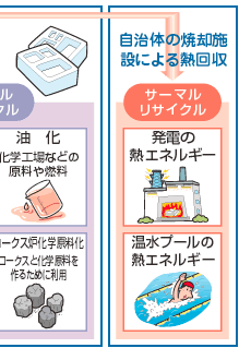 容器包装リサイクル法の流れ