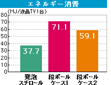 水質汚濁グラフ