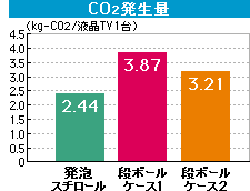 大気汚染グラフ