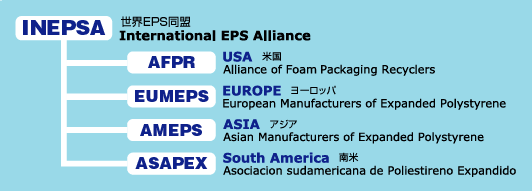 INEPSA ���EEPS����
AFPR �č�
EUMEPS ���[���b�p
AMEPS �A�W�A
ASAPEX ���
